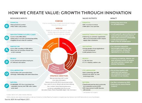 Innovative Marketing: How to Create Value in the Digital Age – A South Korean Perspective on Consumer Engagement